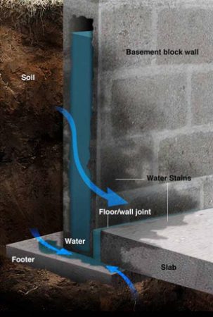 Crawl Space and Basement Waterproofing - 17+ Yrs Serving the Area as ...